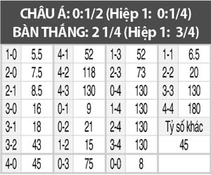 Olimpco vs San Martin, 05h00 ngày 4/4
