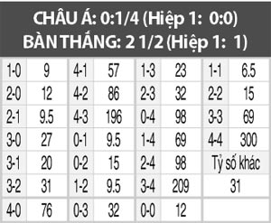 Ferroviaria vs Sao Bento, 06h00 ngày 4/4