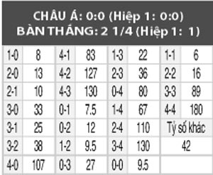 Le Havre vs Lens, 01h45 ngày 25/4