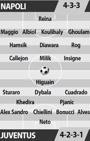 Napoli vs Juventus, 01h45 ngày 6/4: Bài test về bảo vệ lợi thế