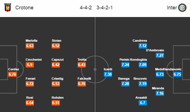 Crotone vs Inter Milan, 20h00 ngày 09/4: Khẳng định vị thế