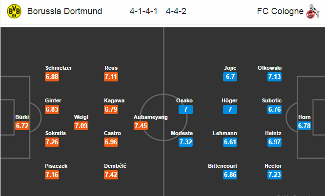 Dortmund vs Koln, 20h30 ngày 29/04: Hưng phấn từ cúp Quốc gia