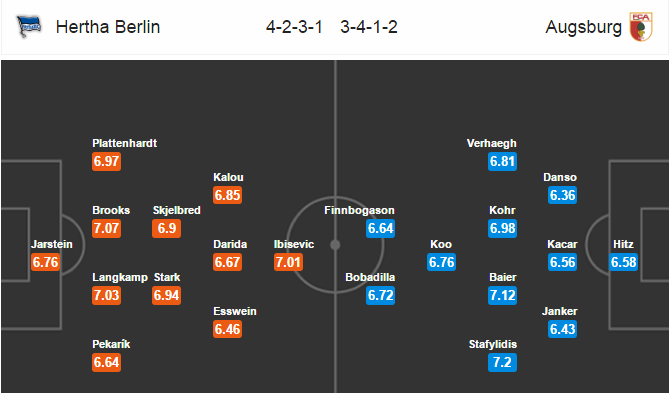 Hertha BSC vs Augsburg, 20h30 ngày 09/4: Chìm sâu vào khủng hoảng