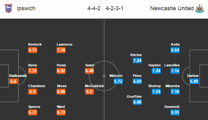 Ipswich vs Newcastle, 21h00 ngày 17/4: Chích chòe bay cao