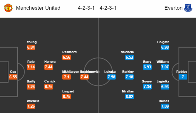 MU vs Everton, 02h00 ngày 05/4: Cơ hội tiếp theo