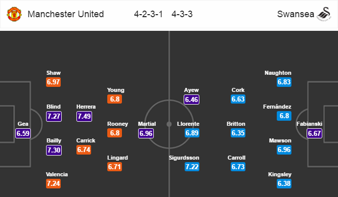 MU vs Swansea City, 18h00 ngày 30/4: Niềm tin từ thánh địa