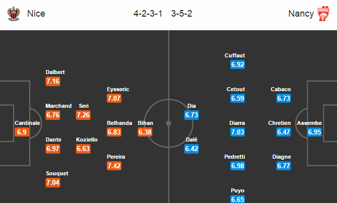 Nice vs Nancy, 22h00 ngày 15/4: Thắng để đua top