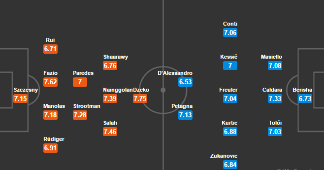 Roma vs Atalanta, 20h00 ngày 15/04: Thắng để nuôi hy vọng