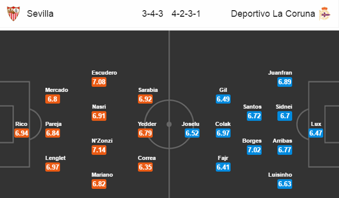 Sevilla vs Deportivo, 23h30 ngày 08/4: Cởi bỏ áp lực