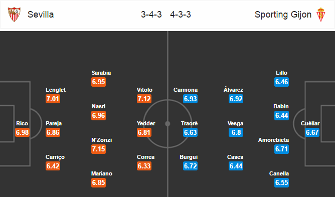 Sevilla vs Sporting Gijon, 17h00 ngày 02/4: Con mồi ưa thích