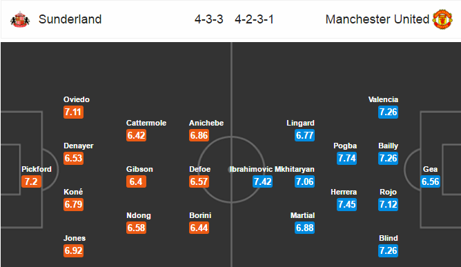 Sunderland vs MU, 19h30 ngày 09/4: Khó cho chủ nhà