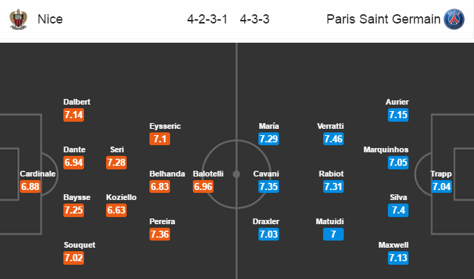 Nice vs PSG, 02h00 ngày 01/5:  Không có lần hai
