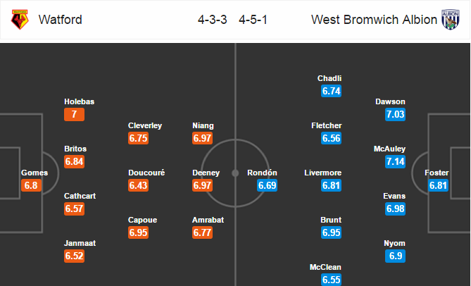 Watford vs West Brom, 01h45 ngày 05/4: Chia điểm