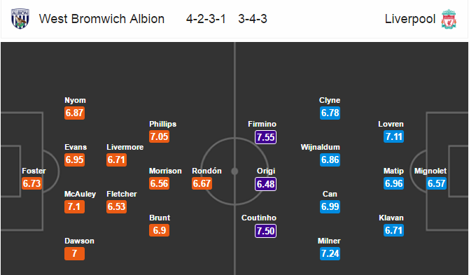 West Brom vs Liverpool, 19h30 ngày 16/04: Chủ nhà gặp khó