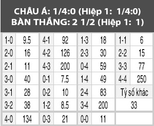 Aarhus vs Aalborg, 00h00 ngày 25/4