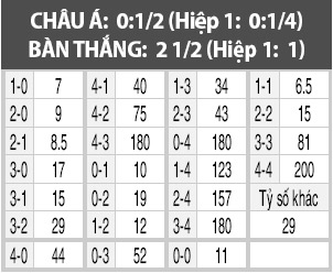 Aberdeen vs Rangers, 18h30 ngày 9/4