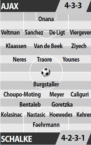 Ajax vs Schalke, 02h05 ngày 14/4: Cạm bẫy ở xứ hoa Tulip