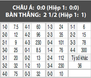Ajax vs Schalke, 02h05 ngày 14/4: Cạm bẫy ở xứ hoa Tulip