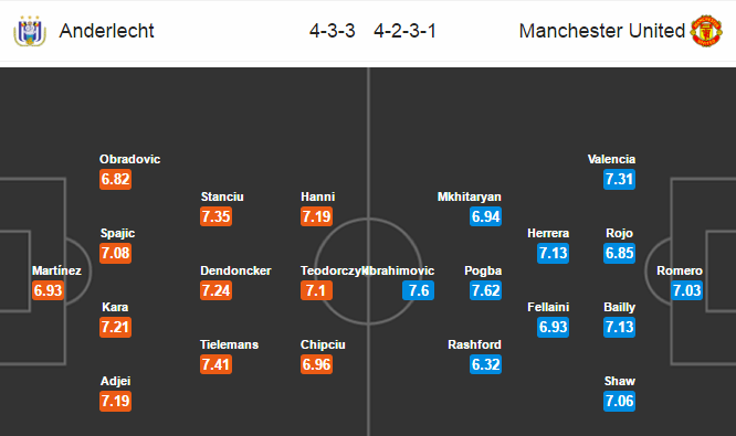 Anderlecht vs MU, 02h05 ngày 14/4: Khẳng định vị thế