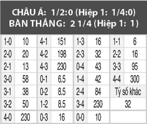 Anderlecht vs Man United, 02h05 ngày 14/4: Khi "thánh hòa"... cầu hòa