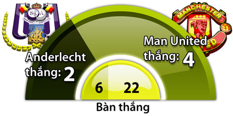 Anderlecht vs Man United, 02h05 ngày 14/4: Khi "thánh hòa"... cầu hòa