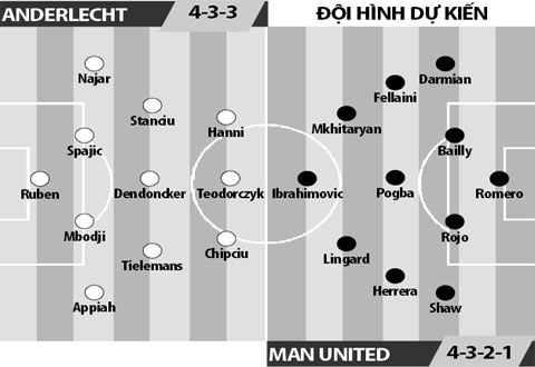 Anderlecht vs Man United, 02h05 ngày 14/4: Khi "thánh hòa"... cầu hòa