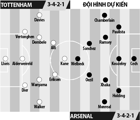 Tottenham vs Arsenal, 22h30 ngày 30/4: Xin chào quyền lực mới