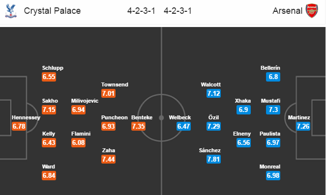 Crystal Palace vs Arsenal, 02h00 ngày 11/04: Derby không cân sức