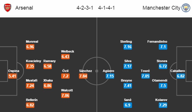 Arsenal vs Man City, 22h00 ngày 02/04: Đại náo Emirates