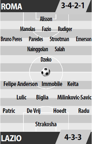 Roma vs Lazio, 01h45 ngày 5/4: Bầy sói khó ngược dòng