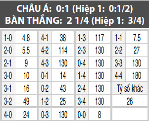 Atletico Nacional vs Botafogo, 07h45 ngày 14/4: Gục ngã trên sân khách