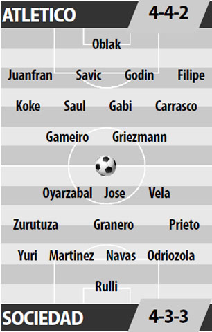 Atletico vs Sociedad, 02h30 ngày 5/4: Quyết đòi nợ ở lượt đi