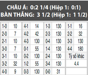 Atletico Mineiro vs Sport Boys, 05h30 ngày 14/4