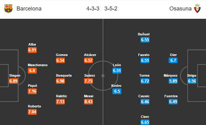 Barcelona vs Osasuna, 00h30 ngày 27/4: Nhiệm vụ dễ dàng