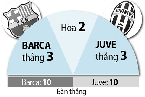 Nhận định trận đấu Barcelona vs Juventus, 01h45 ngày 20/4: Tạm biệt Barca!