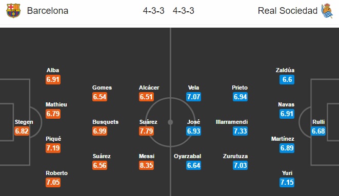Barcelona vs Real Sociedad, 01h45 ngày 16/04: Đánh thức gã khổng lồ