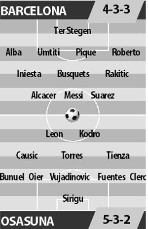 Barcelona vs Osasuna, 00h30 ngày 27/4: Củng cố ngôi đầu