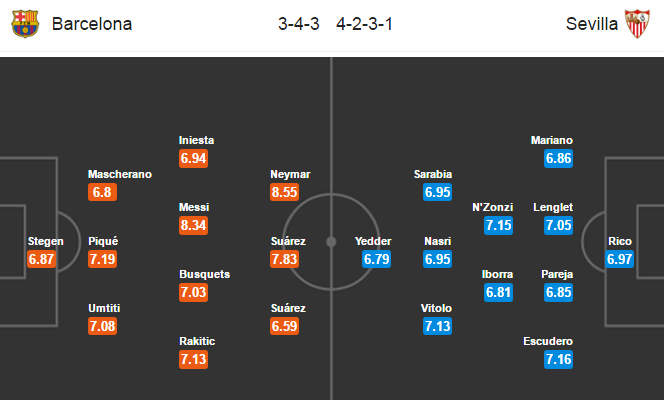 Barcelona vs Sevilla, 00h30 ngày 06/04: Ác mộng là đây!