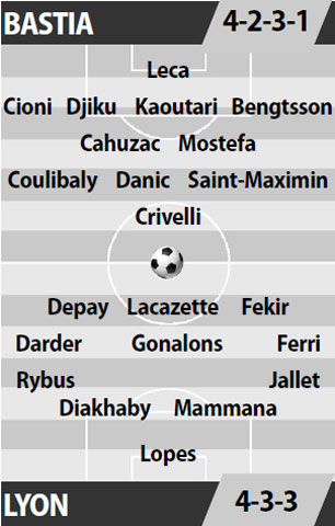 Bastia vs Lyon, 22h00 ngày 16/4: Bắt nạt kẻ cùng đường