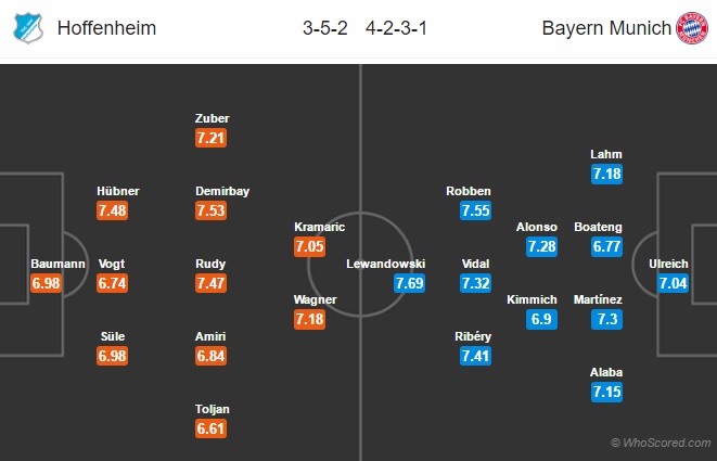Hoffenheim vs Bayern Munich, 01h00 ngày 05/04: Tất cả đều vui