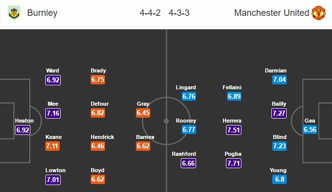 Burnley vs MU, 20h15 ngày 23/4: Khó khăn từ lực lượng