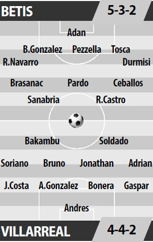 Betis vs Villarreal, 02h30 ngày 5/4: “Tàu ngầm” phá băng