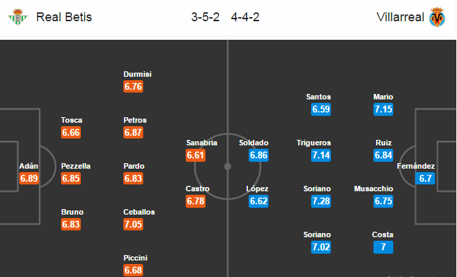 Real Betis vs Villarreal, 02h30 ngày 05/04: Điểm cho Tàu ngầm