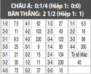 Bologna vs Udinese, 20h00 ngày 30/4