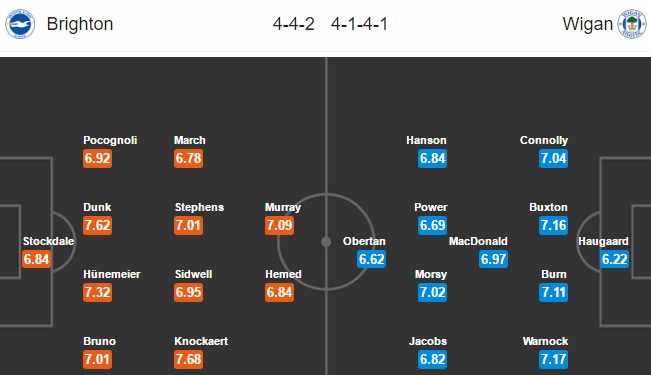 Brighton vs Wigan, 21h00 ngày 17/04: Còn đâu một quá khứ