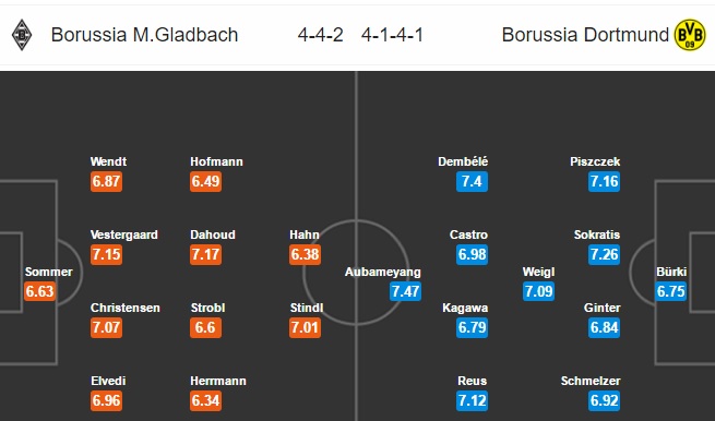 Monchengladbach vs Dortmund, 23h30 ngày 22/04: Lấy lại niềm tin