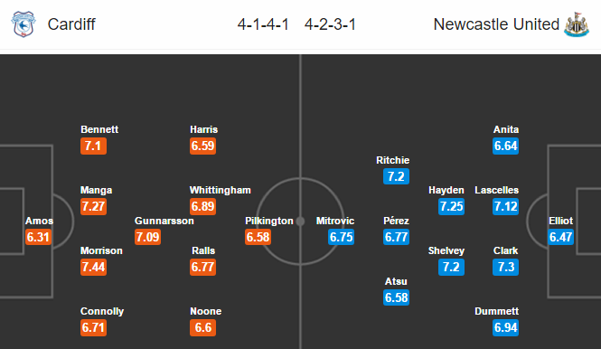 Cardiff City vs Newcastle, 01h45 ngày 29/4: Vẫn chưa buông xuôi