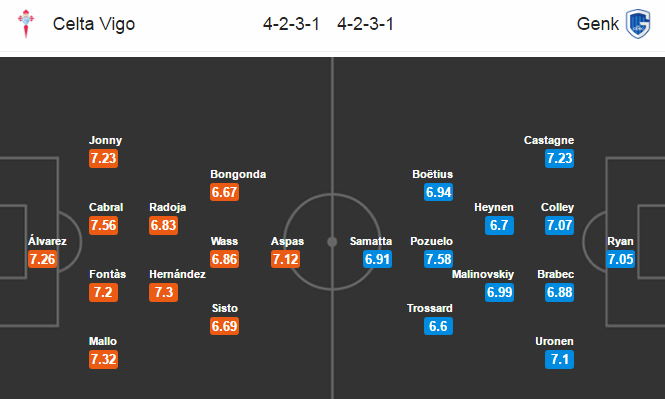 Celta de Vigo vs Genk, 02h05 ngày 14/04: Chủ nhà chu đáo
