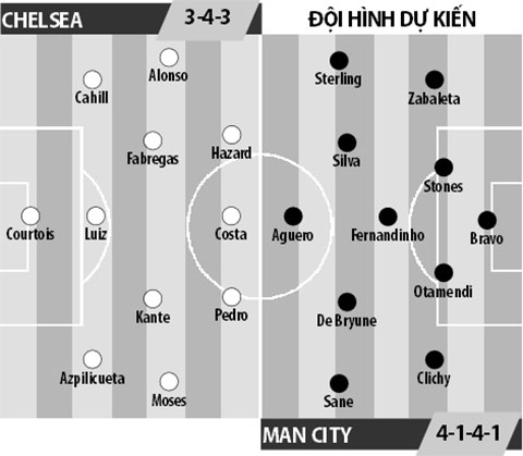 Chelsea vs Man City, 02h00 ngày 6/4: Bản lĩnh đế vương