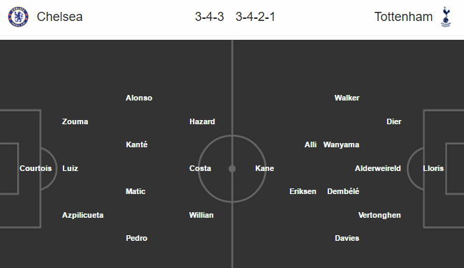 Chelsea vs Tottenham, 23h15 ngày 22/4: Cú Sốc tiếp theo